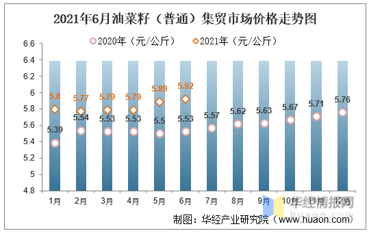 科技助力洞悉油菜籽市场最新价格动态