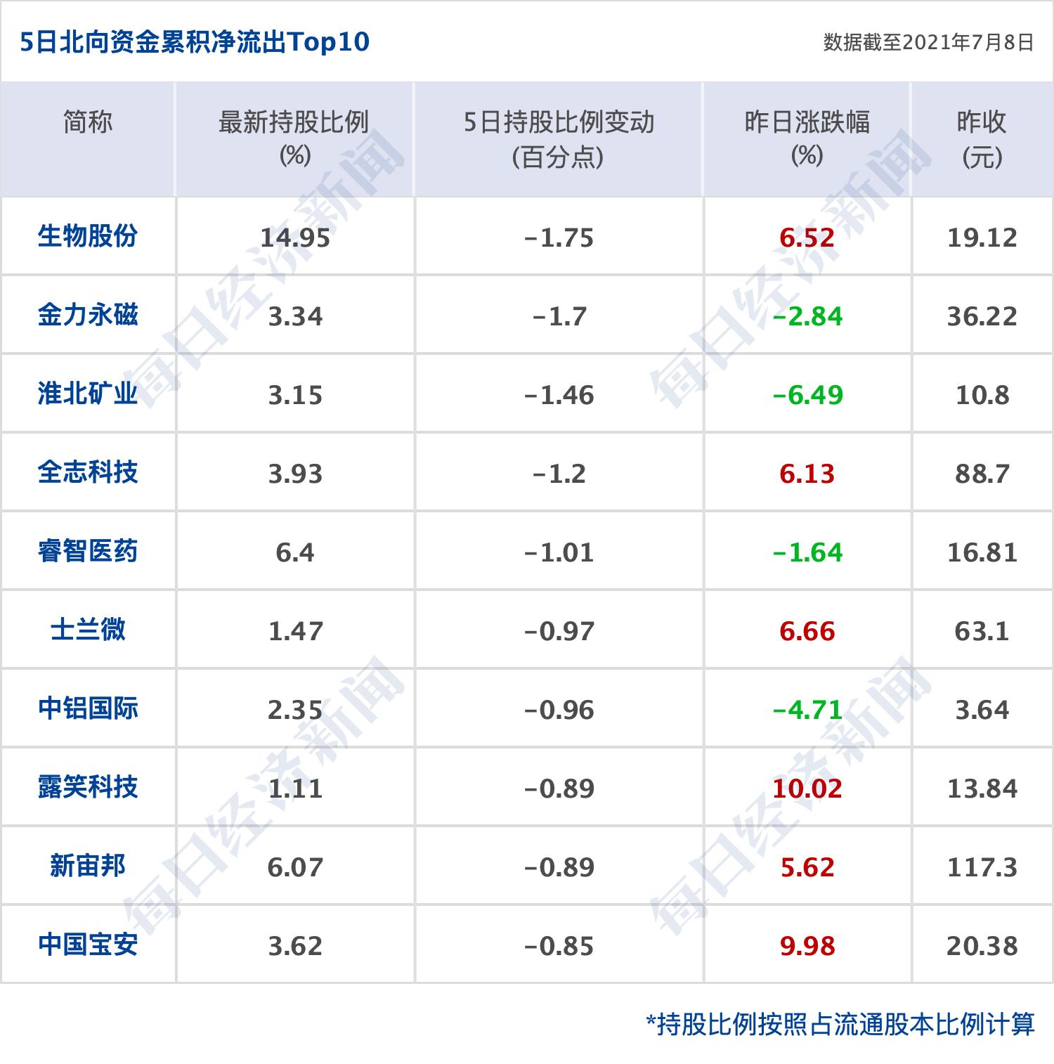 小红书入门指南，如何轻松购买美国股票📈