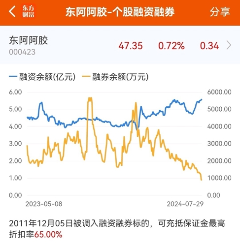 东阿阿胶股票与自然的探索之旅，股市与自然美景的双重解读