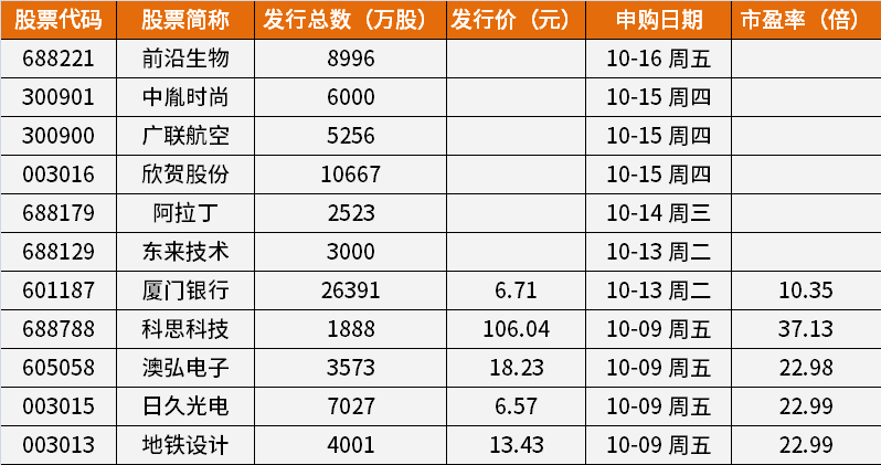 新股申购热潮与小巷深处的独特小店，你错过哪些精彩？