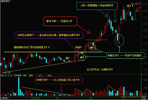 股票K线图解析，洞悉股市动态的必备工具