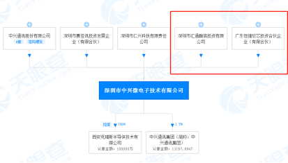 中兴微电子股票，技术浪潮中的自信成就与梦想起航之路