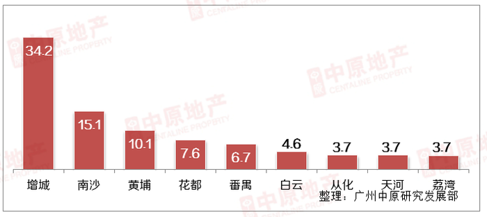 广州白云最新动态报道速递