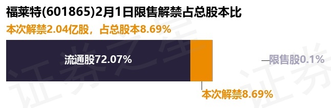 福莱特重组最新动态揭晓