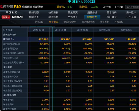 中石化股票分红，小杨的意外惊喜与友情的温暖时光