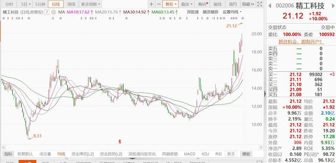 工大高新股票最新动态，股市中的小幸运与家的温暖体验