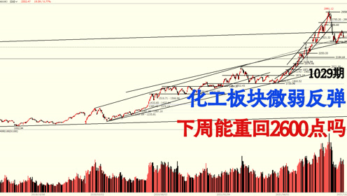 化工板块股票行情，科技浪潮中的新星引人注目