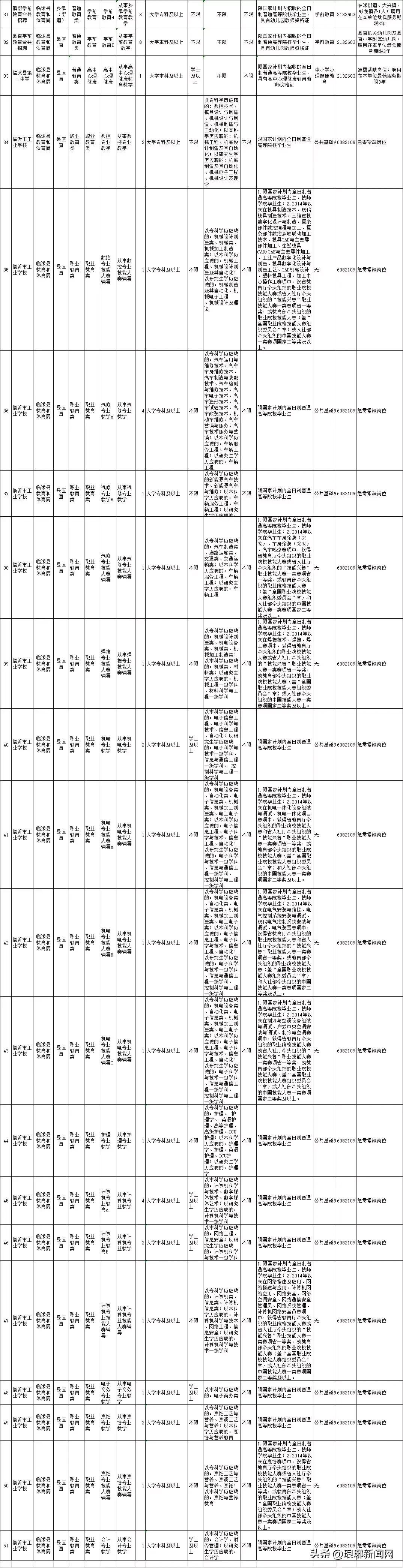 莒南县城企业最新招聘信息，科技引领未来，职位触手可及