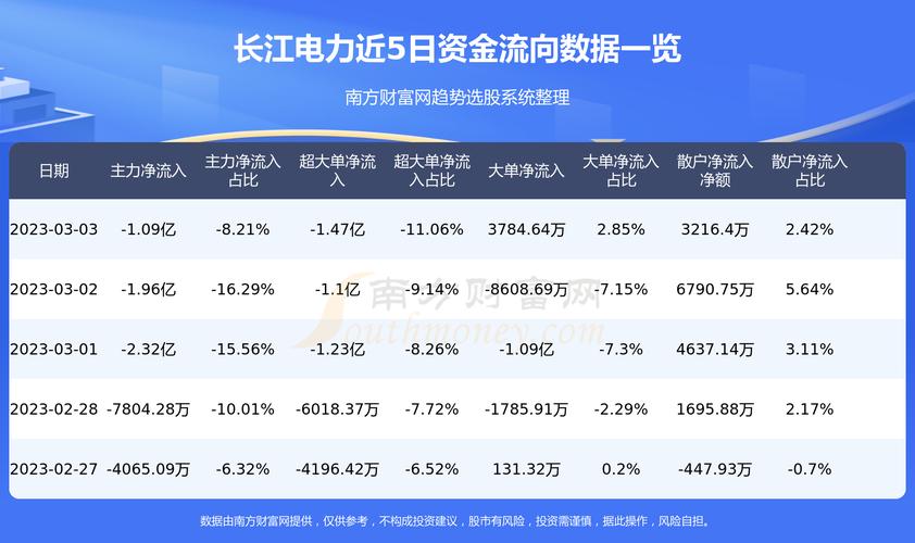 小红书揭秘，长江基建股票成投资新宠，你准备好了吗？
