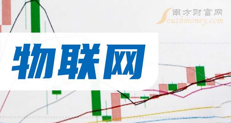 物联网上市公司龙头的日常小故事揭秘，龙头企业的成长之路