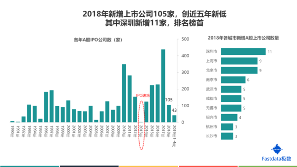 中国上市公司数量详解，步骤指南与数量揭秘