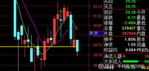 TCL股票走势分析与预测