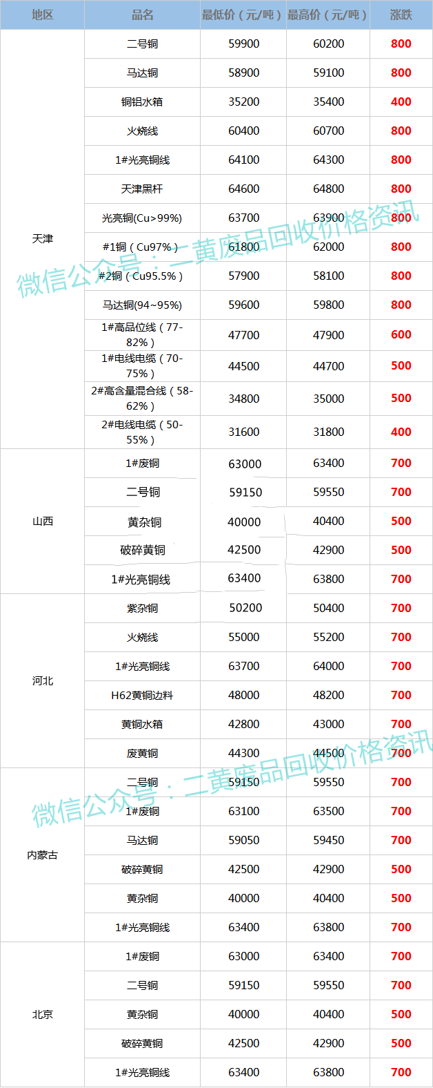 废铜行情价格波动中的机遇与励志旅程探索