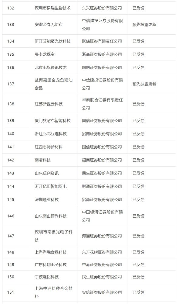 最新IPO排队企业名录详解，市场观察与个体洞察