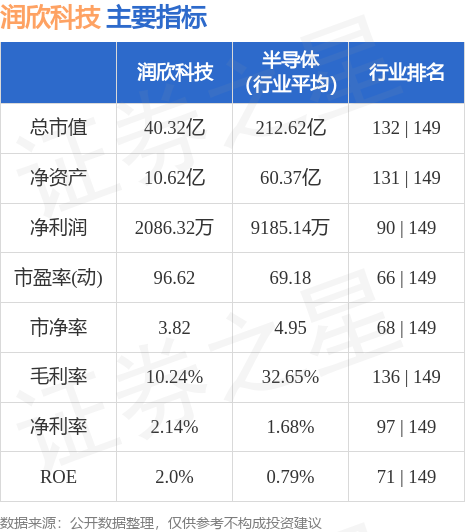 揭开神秘面纱，探索300493股票之旅