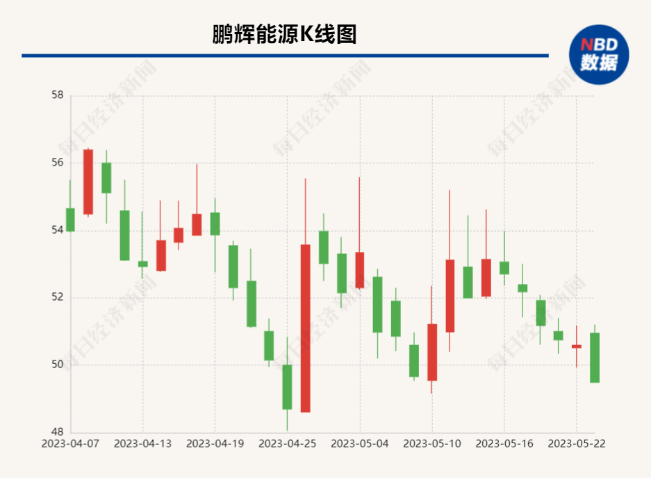 鹏辉能源股价动态，深度分析与未来展望