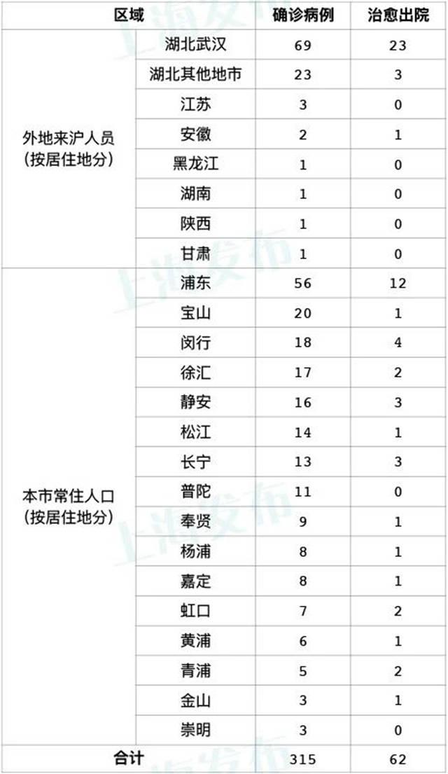 最新肺炎动态全面追踪与步骤指南