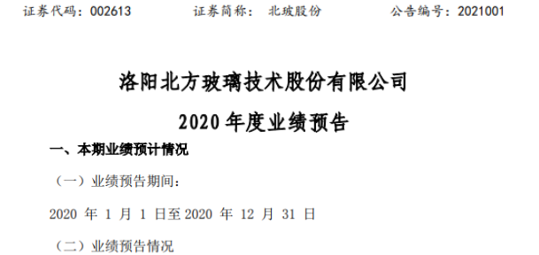 北玻股份最新动态及深度分析与观点阐述