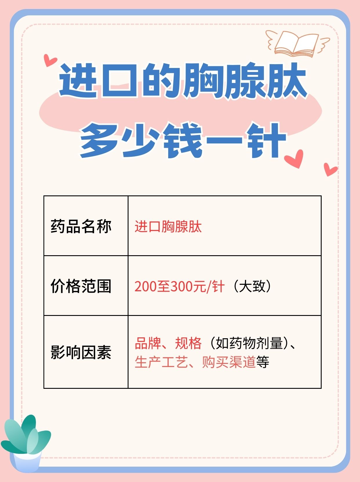 胸肽腺价格，市场现状与个人观点分析