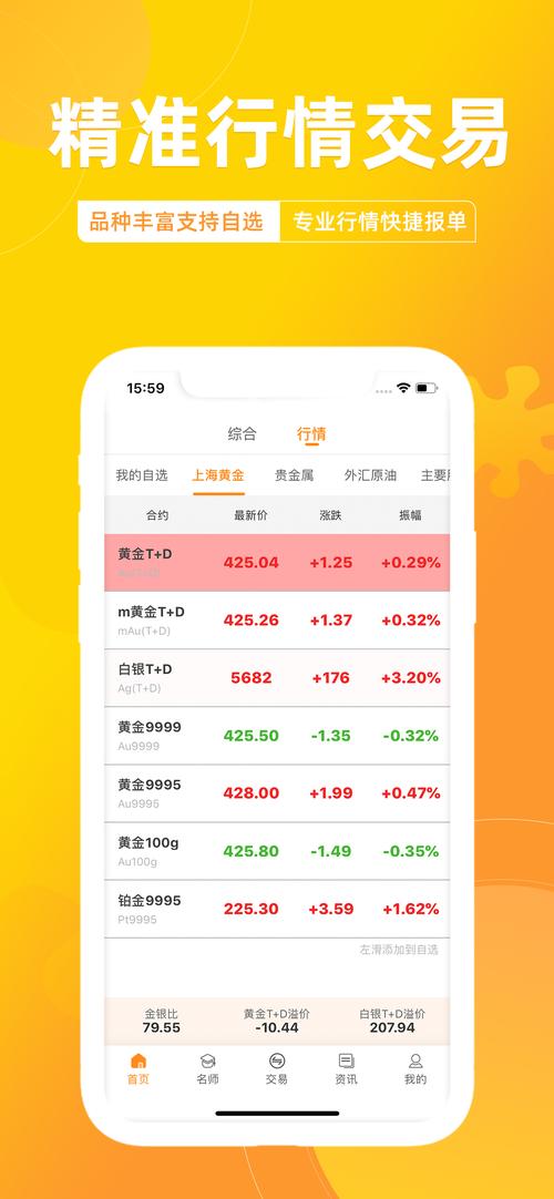 黄金行情实时查看软件推荐