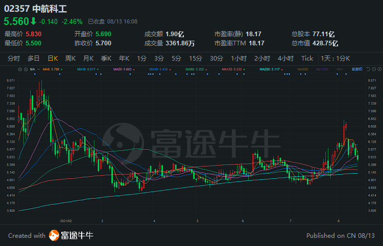 军工股票概览，探索科技前沿，体验军工力量，热门军工股票一览无余