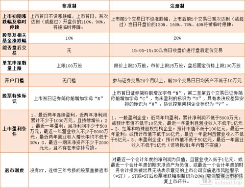 E板上市条件详解，迈向成功跃迁之路