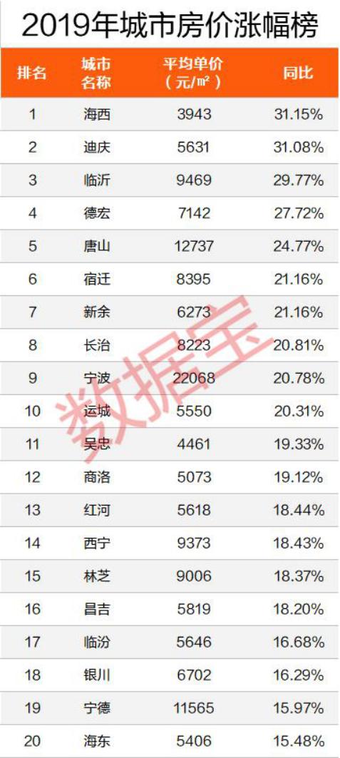 科技引领下的新余二手房资讯，轻松掌握房产动态