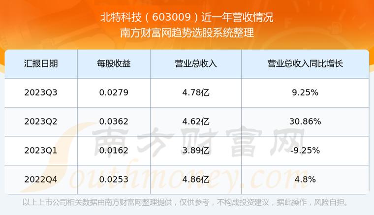 北特科技上市，学习变化力量，开启梦想之旅