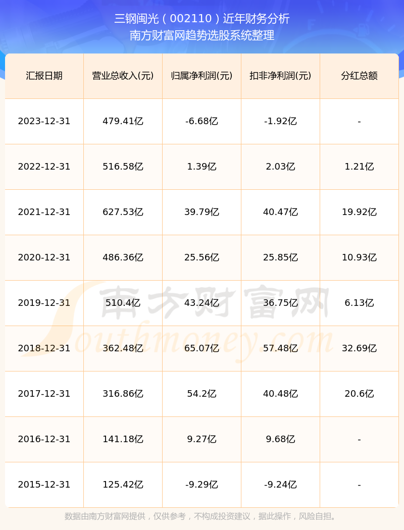 三钢股票，钢铁行业的翘楚之星