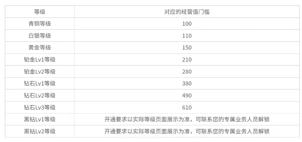 抖音号等级价格表详解与概览