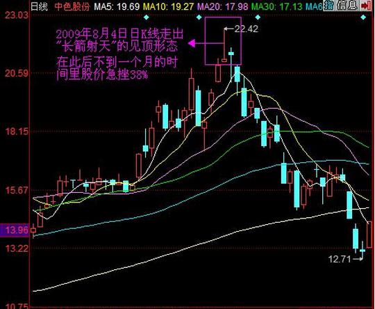科技重塑投资，亲股票引领未来新生活