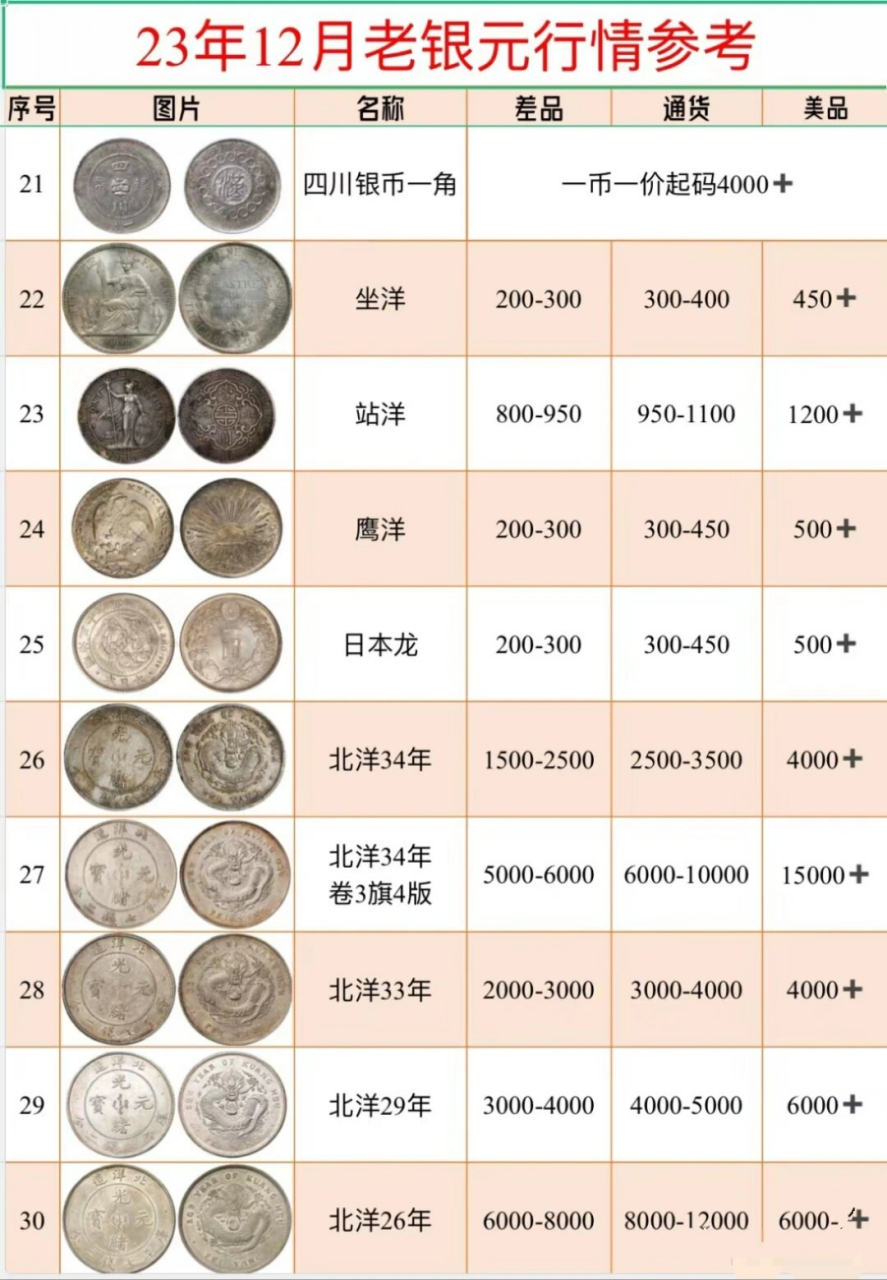 最新银元行情表深度解析，历史背景、重大事件与银元地位探讨