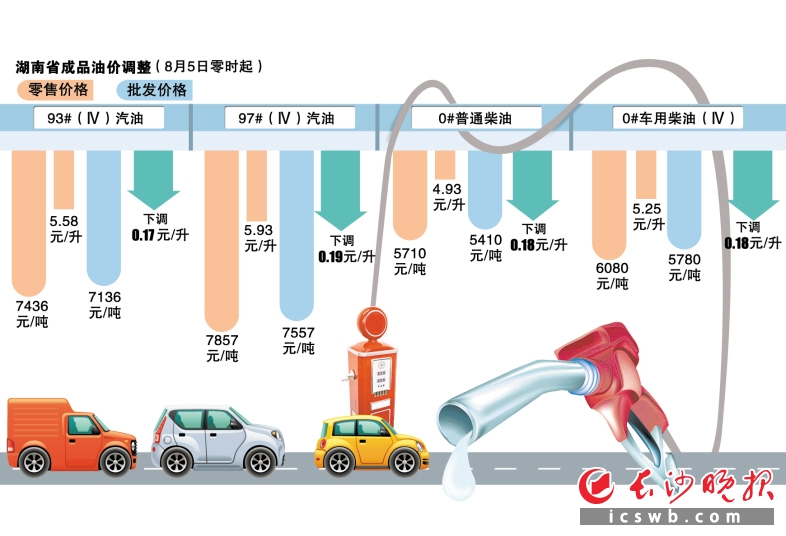 长沙最新油价趋势，科技重塑能源体验，引领未来生活革新
