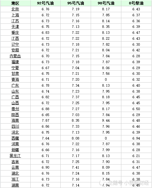 北京最新油价播报，95号汽油价格走势分析📈