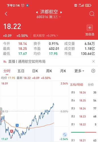 洪都航空股票行情分析与展望
