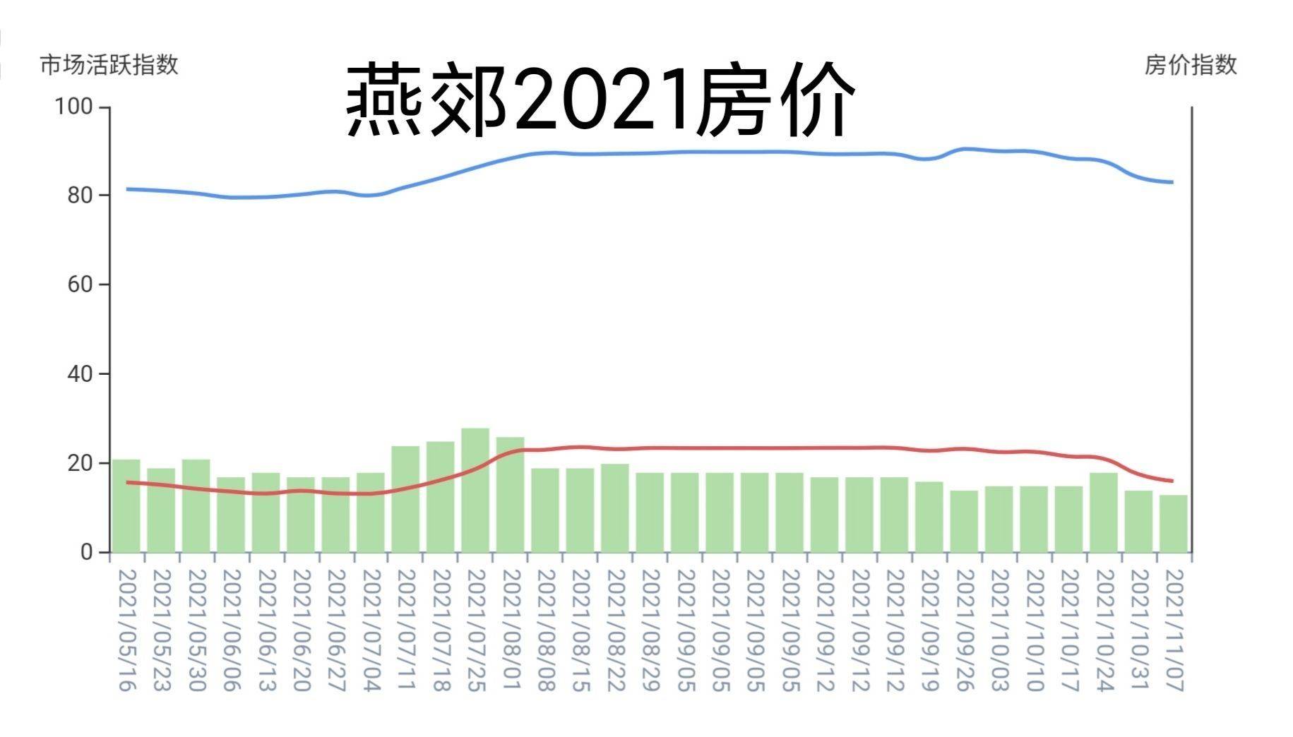 燕郊房价动态分析与自然美景探索之旅揭秘