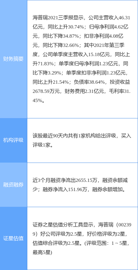 海普瑞最新动态
