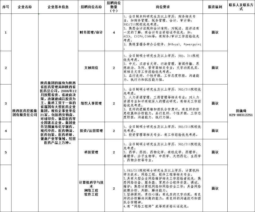 陕西西凤集团最新招聘启幕，探寻职业良机，共舞未来篇章！