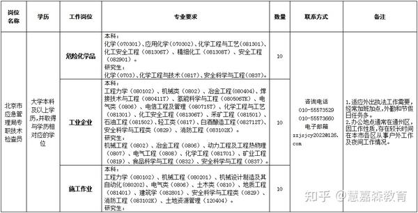 北京焊工招聘最新消息🌟（火热更新中）