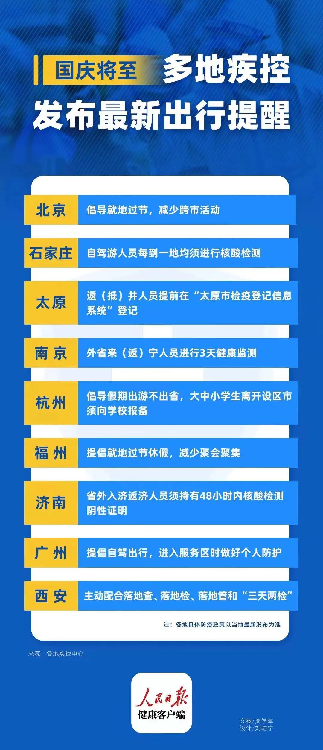 十一出京后返京最新规定详解，初学者与进阶用户指南