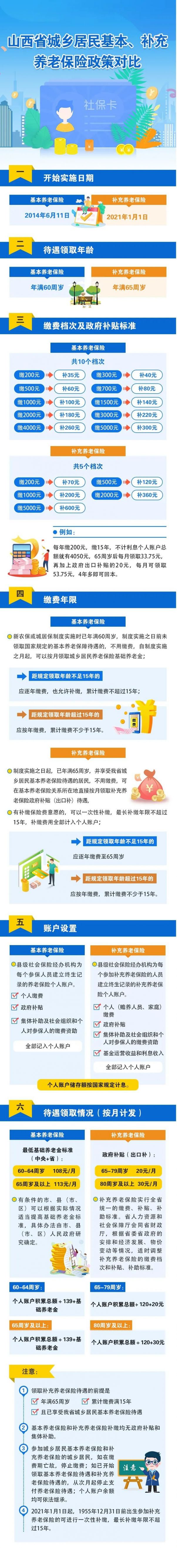山西户籍改革最新政策，时代变革下的影响与调整
