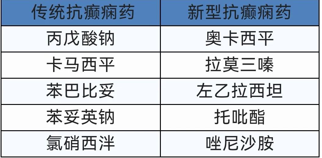 癫痫病的最新药物治疗论述