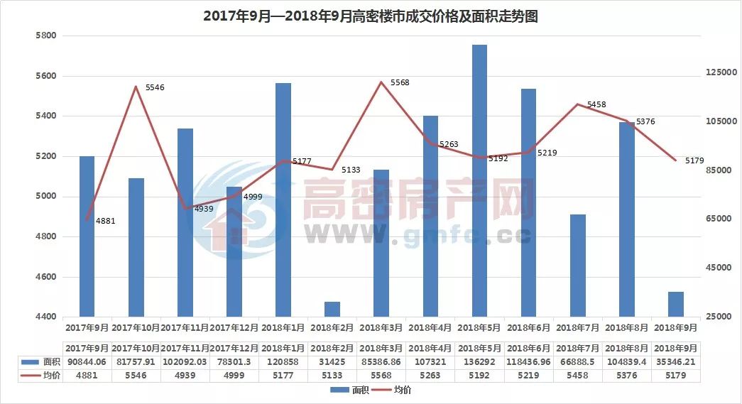 高密最新二手房，理想居住首选