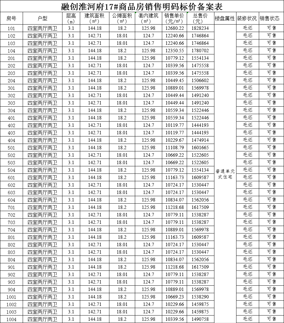 阜阳最新房价报价表全面更新，最新房价一览无余