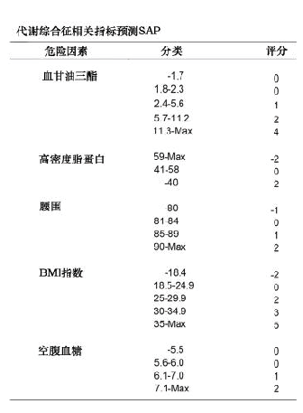 代谢综合征最新诊断标准，变化带来自信与成就感的探索之路