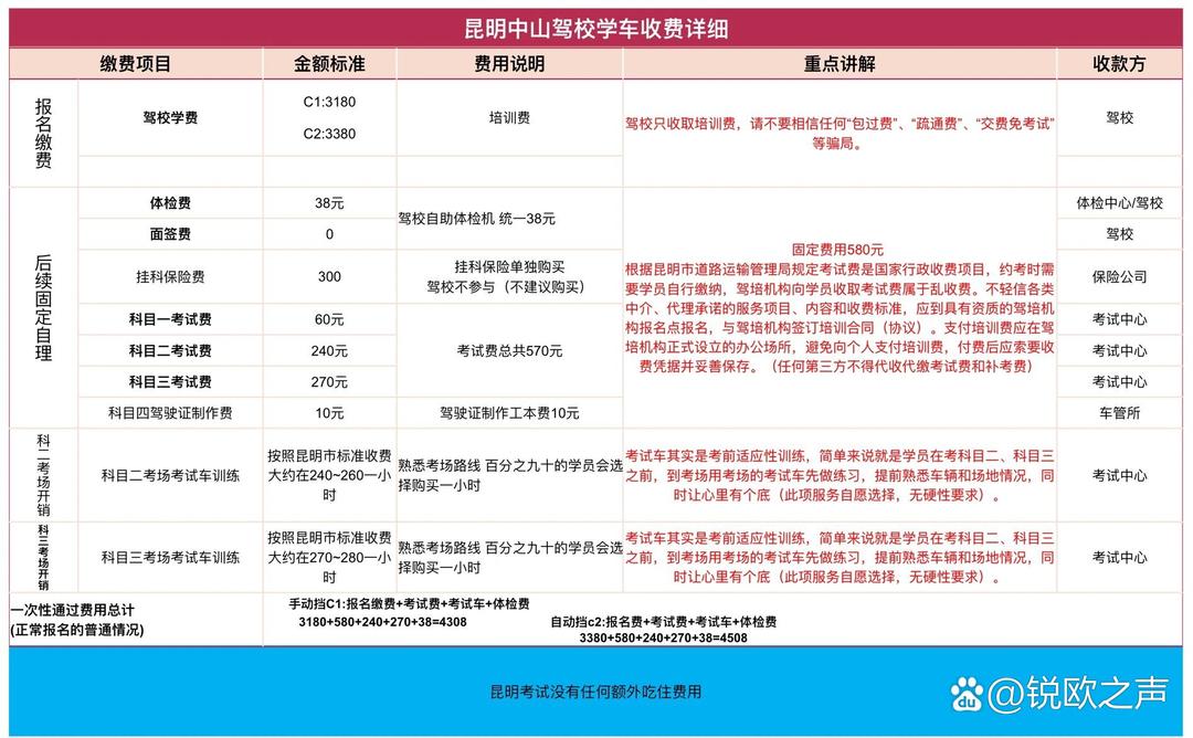 昆明学车最新价格表公布！
