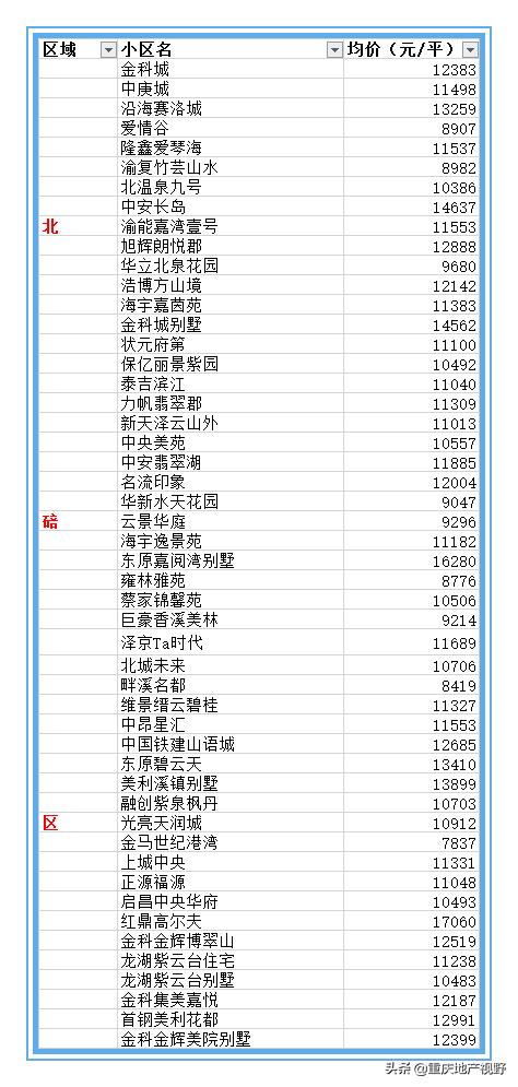 北碚最新二手房市场深度探析