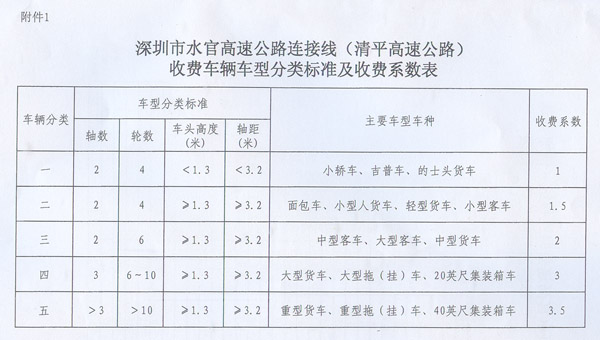 水官高速免费最新消息与小巷深处的特色小店探秘