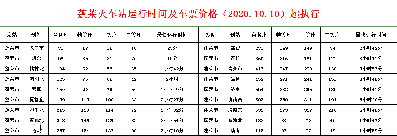 蓬莱火车站的最新动态，变化中的车站，励志故事的起点