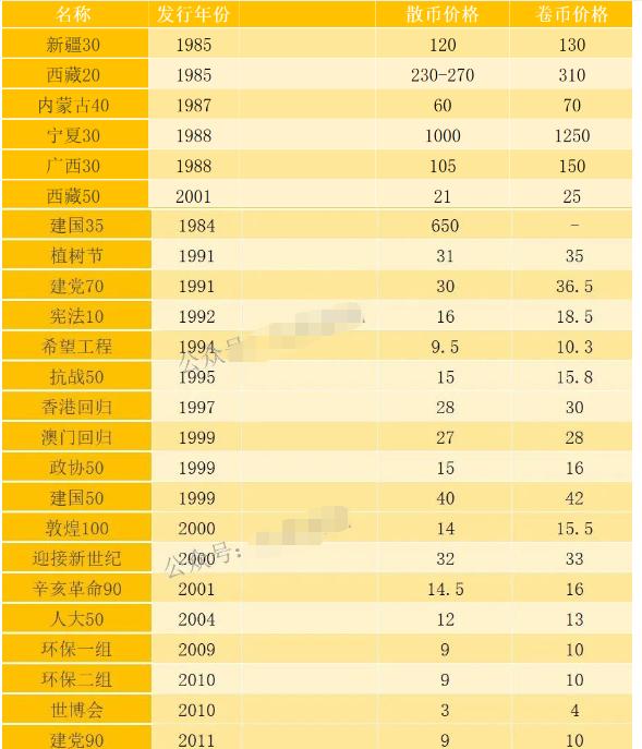 纪念币最新消息价格动态，收藏世界的变迁与自我成就的追寻